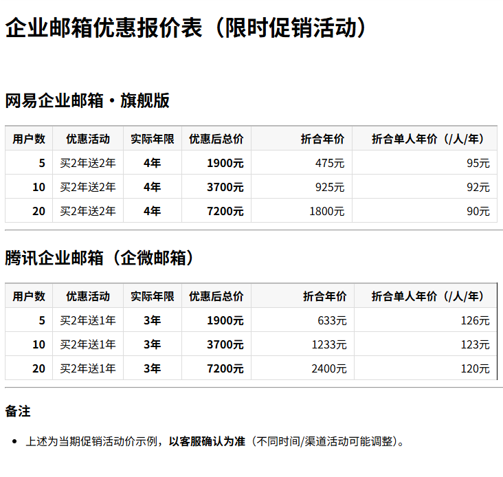 企業(yè)郵箱優(yōu)惠報價表（5-10-20_網(wǎng)易-騰訊）.png