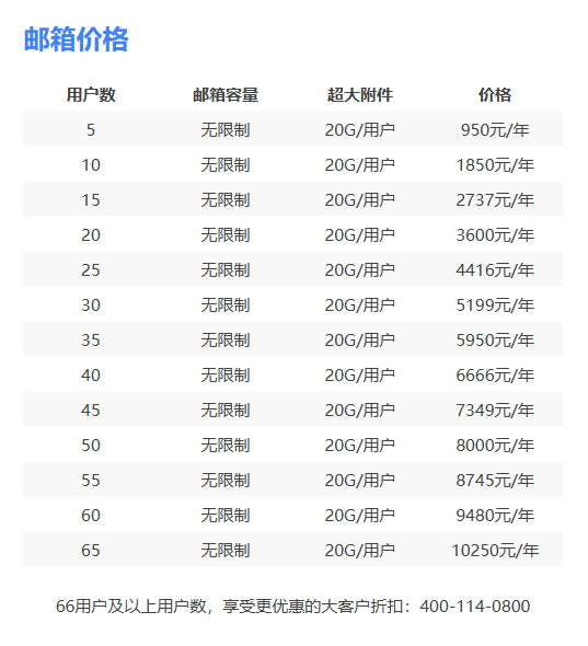 騰訊企業(yè)郵箱價格收費標準一覽表.png
