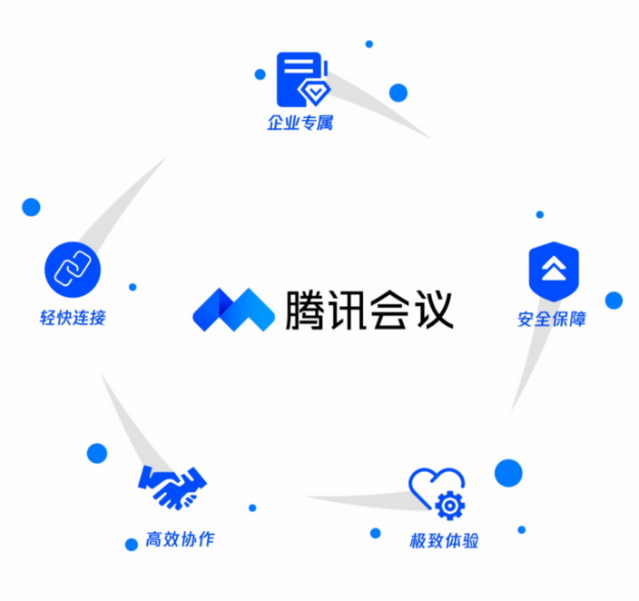 騰訊會(huì)議特色功能.png 騰訊會(huì)議特色功能.png